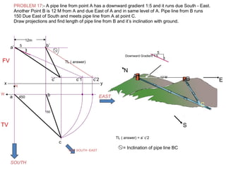 PROBLEM 17:- A pipe line from point A has a downward gradient 1:5 and it runs due South - East.
Another Point B is 12 M from A and due East of A and in same level of A. Pipe line from B runs
150 Due East of South and meets pipe line from A at point C.
Draw projections and find length of pipe line from B and it’s inclination with ground.
A B
C
Downward Gradient 1:5
1
5
12 M
N
E
S
1
5
a b
c
x y
150
450
12m
N
EAST
SOUTH
W
DUE SOUTH -EAST
a’ b’
c’2c’ c’1
TL ( answer)
TL ( answer) = a’ c’2
= Inclination of pipe line BC
FV
TV
 