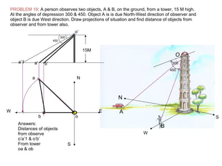 PROBLEM 18: A person observes two objects, A & B, on the ground, from a tower, 15 M high,
At the angles of depression 300 & 450. Object A is is due North-West direction of observer and
object B is due West direction. Draw projections of situation and find distance of objects from
observer and from tower also.
N
W
S
A
B
O
300
450
W
S
E
N
o
a
b
o’
a’1 b’a’
300
450
15M
Answers:
Distances of objects
from observe
o’a’1 & o’b’
From tower
oa & ob
 