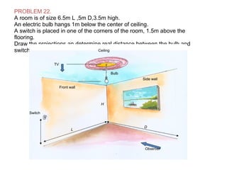 PROBLEM 22.
A room is of size 6.5m L ,5m D,3.5m high.
An electric bulb hangs 1m below the center of ceiling.
A switch is placed in one of the corners of the room, 1.5m above the
flooring.
Draw the projections an determine real distance between the bulb and
switch.
Switch
Bulb
Front wall
Ceiling
Side wall
Observer
TV
L
D
H
 