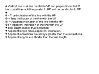 ♣ Vertical line → A line parallel to VP and perpendicular to HP.
Horizontal line → A line parallel to HP and perpendicular to VP.
♣
θ = True inclination of the line with the HP
Φ = True inclination of the line with the VP
θ1 = Apparent inclination of the line with the HP
Φ1 = Apparent inclination of the line with the VP
♥ True length makes true inclination
♥ Apparent length makes apparent inclination.
♥ Apparent inclinations are always greater than true inclinations.
♥ Apparent lengths are shorter than the true length.
 