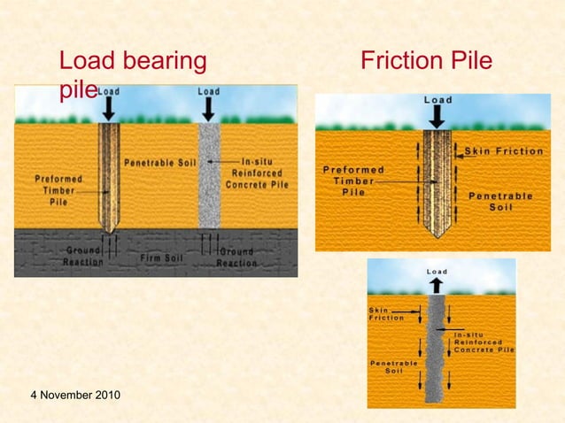 Foundation | PPT