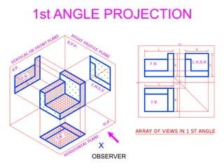 1st ANGLE PROJECTION
OBSERVER
X
 