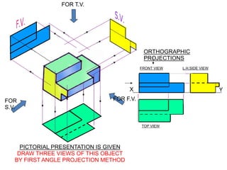 FOR F.V.
FOR
S.V.
FOR T.V.
X Y
FRONT VIEW
TOP VIEW
L.H.SIDE VIEW
ORTHOGRAPHIC
PROJECTIONS
PICTORIAL PRESENTATION IS GIVEN
DRAW THREE VIEWS OF THIS OBJECT
BY FIRST ANGLE PROJECTION METHOD
 