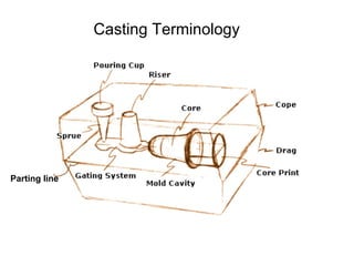 Foundry-Basics | PPT