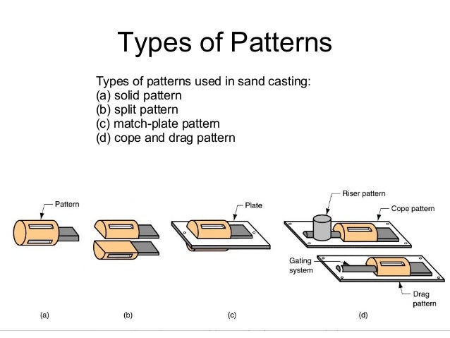 foundry basics define foundries
