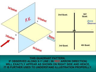 Engineering Graphics-basics | PPT