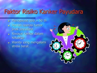 Faktor Risiko Kanker Payudara
 Menopause usia > 50 th
 Pernah operasi tumor
jinak payudara
 Riwayat kanker dalam
keluarga
 Wanita yang mengalami
stress berat.
 