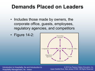 Introduction to Hospitality, 6e and Introduction to
Hospitality Management, 4e - Walker
© 2013 by Pearson Higher Education, Inc
Upper Saddle River, New Jersey 07458 • All Rights Reserved
Demands Placed on Leaders
• Includes those made by owners, the
corporate office, guests, employees,
regulatory agencies, and competitors
• Figure 14-2:
 