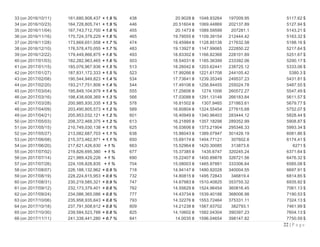 22 | P a g e
33 (on 2016/10/11) 161,680,908,437 + 1.9 % 438 20.9028 ฿ 1048.93264 197009.95 5117.62 $
34 (on 2016/10/23) 164,728,805,741 + 1.9 % 446 20.51604 ฿ 1069.44869 202137.89 5127.94 $
35 (on 2016/11/04) 167,743,712,700 + 1.8 % 455 20.1473 ฿ 1089.59599 207281.1 5143.21 $
36 (on 2016/11/16) 170,724,379,229 + 1.8 % 465 19.79555 ฿ 1109.39154 212444.42 5163.32 $
37 (on 2016/11/28) 173,669,651,558 + 1.7 % 474 19.45984 ฿ 1128.85138 217632.58 5188.16 $
38 (on 2016/12/10) 176,578,470,055 + 1.7 % 483 19.13927 ฿ 1147.99065 222850.22 5217.64 $
39 (on 2016/12/22) 179,449,866,875 + 1.6 % 493 18.83302 ฿ 1166.82368 228101.89 5251.67 $
40 (on 2017/01/03) 182,282,963,465 + 1.6 % 503 18.54031 ฿ 1185.36399 233392.06 5290.17 $
41 (on 2017/01/15) 185,076,967,936 + 1.5 % 513 18.26042 ฿ 1203.62441 238725.12 5333.06 $
42 (on 2017/01/27) 187,831,172,333 + 1.5 % 523 17.99266 ฿ 1221.61708 244105.42 5380.3 $
43 (on 2017/02/08) 190,544,949,823 + 1.4 % 534 17.73641 ฿ 1239.35349 249537.23 5431.81 $
44 (on 2017/02/20) 193,217,751,806 + 1.4 % 544 17.49106 ฿ 1256.84455 255024.78 5487.55 $
45 (on 2017/03/04) 195,849,104,979 + 1.4 % 555 17.25606 ฿ 1274.1006 260572.27 5547.49 $
46 (on 2017/03/16) 198,438,608,369 + 1.3 % 566 17.03088 ฿ 1291.13148 266183.84 5611.57 $
47 (on 2017/03/28) 200,985,930,335 + 1.3 % 578 16.81502 ฿ 1307.9465 271863.61 5679.77 $
48 (on 2017/04/09) 203,490,805,573 + 1.2 % 589 16.60804 ฿ 1324.55454 277615.68 5752.07 $
49 (on 2017/04/21) 205,953,032,121 + 1.2 % 601 16.40949 ฿ 1340.96403 283444.12 5828.44 $
50 (on 2017/05/03) 208,372,468,375 + 1.2 % 613 16.21895 ฿ 1357.18298 289352.99 5908.87 $
51 (on 2017/05/15) 210,749,030,138 + 1.1 % 625 16.03606 ฿ 1373.21904 295346.33 5993.34 $
52 (on 2017/05/27) 213,082,687,703 + 1.1 % 638 15.86043 ฿ 1389.07947 301428.19 6081.86 $
53 (on 2017/06/08) 215,373,462,971 + 1.1 % 650 15.69174 ฿ 1404.77121 307602.6 6174.41 $
54 (on 2017/06/20) 217,621,426,630 + 1 % 663 15.52964 ฿ 1420.30085 313873.6 6271 $
55 (on 2017/07/02) 219,826,695,380 + 1 % 677 15.37385 ฿ 1435.6747 320245.24 6371.64 $
56 (on 2017/07/14) 221,989,429,226 + 1 % 690 15.22407 ฿ 1450.89878 326721.56 6476.32 $
57 (on 2017/07/26) 224,109,828,835 + 1 % 704 15.08003 ฿ 1465.97881 333306.64 6585.08 $
58 (on 2017/08/07) 226,188,132,962 + 0.9 % 718 14.94147 ฿ 1480.92028 340004.55 6697.91 $
59 (on 2017/08/19) 228,224,615,953 + 0.9 % 732 14.80815 ฿ 1495.72843 346819.4 6814.85 $
60 (on 2017/08/31) 230,219,585,321 + 0.9 % 747 14.67983 ฿ 1510.40825 353755.32 6935.92 $
61 (on 2017/09/12) 232,173,379,401 + 0.8 % 762 14.55629 ฿ 1524.96454 360816.45 7061.13 $
62 (on 2017/09/24) 234,086,365,086 + 0.8 % 777 14.43734 ฿ 1539.40188 368006.98 7190.53 $
63 (on 2017/10/06) 235,958,935,643 + 0.8 % 793 14.32276 ฿ 1553.72464 375331.11 7324.13 $
64 (on 2017/10/18) 237,791,508,612 + 0.8 % 809 14.21238 ฿ 1567.93702 382793.1 7461.99 $
65 (on 2017/10/30) 239,584,523,788 + 0.8 % 825 14.10602 ฿ 1582.04304 390397.23 7604.13 $
66 (on 2017/11/11) 241,338,441,280 + 0.7 % 841 14.0035 ฿ 1596.04654 398147.82 7750.59 $
 