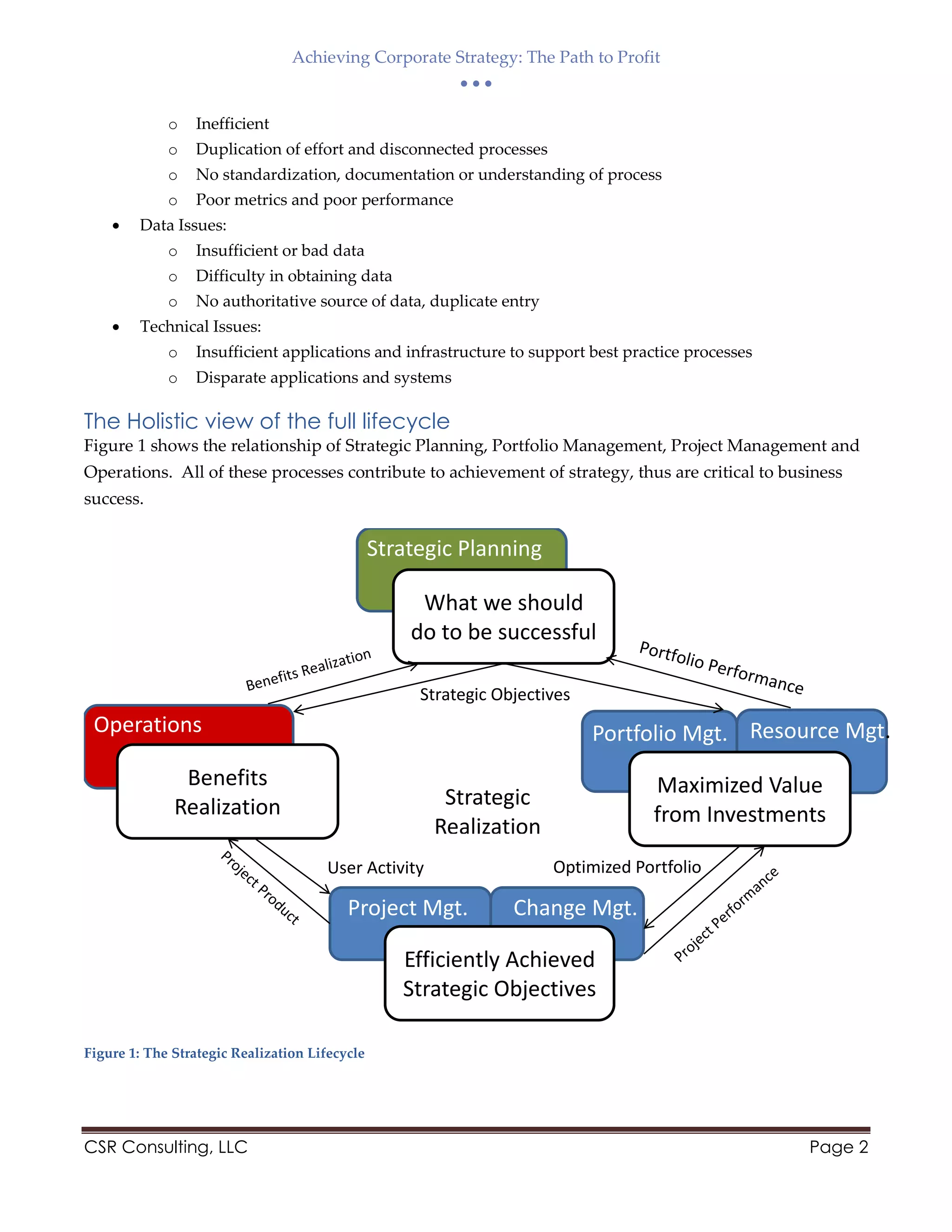 Achieving Corporate Strategy: The Path to Profit
  
CSR Consulting, LLC Page 2
o Inefficient
o Duplication of effort and disconnected processes
o No standardization, documentation or understanding of process
o Poor metrics and poor performance
 Data Issues:
o Insufficient or bad data
o Difficulty in obtaining data
o No authoritative source of data, duplicate entry
 Technical Issues:
o Insufficient applications and infrastructure to support best practice processes
o Disparate applications and systems
The Holistic view of the full lifecycle
Figure 1 shows the relationship of Strategic Planning, Portfolio Management, Project Management and
Operations. All of these processes contribute to achievement of strategy, thus are critical to business
success.
Figure 1: The Strategic Realization Lifecycle
User Activity
 