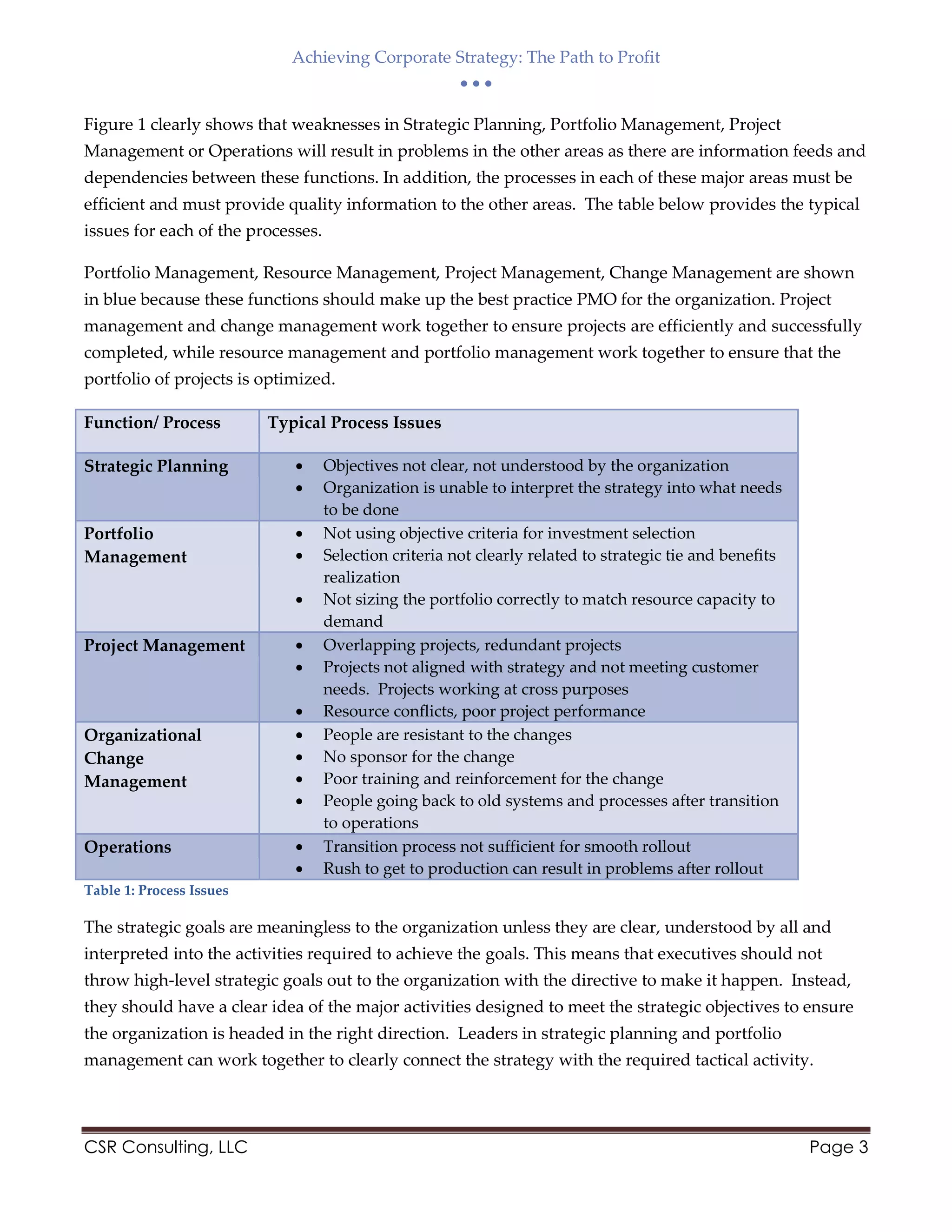 Achieving Corporate Strategy: The Path to Profit
  
CSR Consulting, LLC Page 3
Figure 1 clearly shows that weaknesses in Strategic Planning, Portfolio Management, Project
Management or Operations will result in problems in the other areas as there are information feeds and
dependencies between these functions. In addition, the processes in each of these major areas must be
efficient and must provide quality information to the other areas. The table below provides the typical
issues for each of the processes.
Portfolio Management, Resource Management, Project Management, Change Management are shown
in blue because these functions should make up the best practice PMO for the organization. Project
management and change management work together to ensure projects are efficiently and successfully
completed, while resource management and portfolio management work together to ensure that the
portfolio of projects is optimized.
Function/ Process Typical Process Issues
Strategic Planning  Objectives not clear, not understood by the organization
 Organization is unable to interpret the strategy into what needs
to be done
Portfolio
Management
 Not using objective criteria for investment selection
 Selection criteria not clearly related to strategic tie and benefits
realization
 Not sizing the portfolio correctly to match resource capacity to
demand
Project Management  Overlapping projects, redundant projects
 Projects not aligned with strategy and not meeting customer
needs. Projects working at cross purposes
 Resource conflicts, poor project performance
Organizational
Change
Management
 People are resistant to the changes
 No sponsor for the change
 Poor training and reinforcement for the change
 People going back to old systems and processes after transition
to operations
Operations  Transition process not sufficient for smooth rollout
 Rush to get to production can result in problems after rollout
Table 1: Process Issues
The strategic goals are meaningless to the organization unless they are clear, understood by all and
interpreted into the activities required to achieve the goals. This means that executives should not
throw high-level strategic goals out to the organization with the directive to make it happen. Instead,
they should have a clear idea of the major activities designed to meet the strategic objectives to ensure
the organization is headed in the right direction. Leaders in strategic planning and portfolio
management can work together to clearly connect the strategy with the required tactical activity.
 