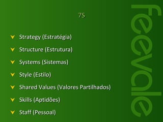 Strategy (Estratégia) Structure (Estrutura) Systems (Sistemas) Style (Estilo) Shared Values (Valores Partilhados) Skills (Aptidões) Staff (Pessoal) 7S 