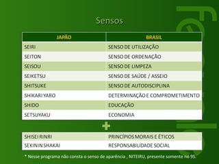 Sensos * Nesse programa não consta o senso de aparência , NITEIRU, presente somente no 9S. 