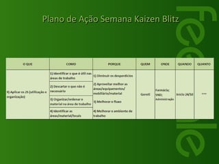   Plano de Ação Semana Kaizen Blitz 
