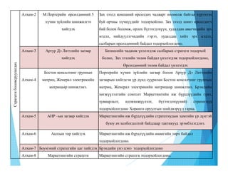 Маркетингийн стратеги боловсруулах арга зүйн асуудал | PPT