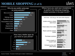 12
51%
55%
24%
47%
22%
36%
42%
48%
32%
45%
43%
80%
55%
56%
63%
63%
65%
75%
Compare prices with
other stores
Find a coupon or
coupon code
Purchase a product
Read customer product
review
Check status of an order
Locate a store or check
store hours
At home On the go In store while shopping
Where have you used your smartphone
to perform the following shopping-
related activities in the past month?
MOBILE SHOPPING (1 of 2)
Sources: Forrester – The state of mobile apps for retailers / retailmenot.com
0.03
0.1
0.27
0.39
0.21
>10
6-10
3-5
1-2
0
How many retailer apps do
you have on your phone?
2%
5%
14%
20%
21%
31%
40%
57%
63%
Other
Entartainment
Opportunities
Better deals
Personalised content
Benefits for using
Settings stored
Faster
More convenient
Why do you prefer using app
to using website?
Lancaster
University
eXtraordinaire
 