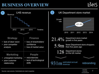 BUSINESS OVERVIEW
1 2
• redundancies
• lack of technological
skills
Strategy Finance
Lancaster
University
eXtraordinaire
Marketing People
• loss of shareholders’
confidence
• loss of market value
• lack of clear vision
• poor competitor
analysis
• untargeted marketing
• poor customer
relationship
2
LHS revenue UK Department store market
2010 2011 2012 2013 2014
Growth
rate
+21.4%
Sources: case scenario, Verdictretail.com, team’s expertise
5.9m fewer Department store shoppers
than five years ago
21.4% Department store market
growth in five years
931mestimated annual
revenue
128 Department stores
on the UK market
Timeline
Revenue
201420132012
rebranding
 