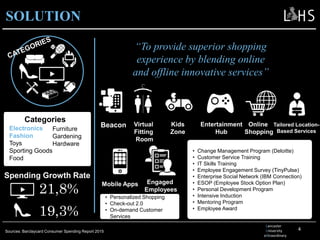4
SOLUTION
Lancaster
University
eXtraordinary
Electronics
Fashion
Toys
Sporting Goods
Food
Furniture
Gardening
Hardware
Categories
21,8%
19,3%
Spending Growth Rate
Sources: Barclaycard Consumer Spending Report 2015
“To provide superior shopping
experience by blending online
and offline innovative services”
• Change Management Program (Deloitte)
• Customer Service Training
• IT Skills Training
• Employee Engagement Survey (TinyPulse)
• Enterprise Social Network (IBM Connection)
• ESOP (Employee Stock Option Plan)
• Personal Development Program
• Intensive Induction
• Mentoring Program
• Employee Award
Engaged
Employees
Beacon Virtual
Fitting
Room
Entertainment
Hub
Kids
Zone
Online
Shopping
Tailored Location-
Based Services
Mobile Apps
• Personalized Shopping
• Check-out 2.0
• On-demand Customer
Services
 