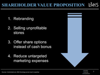 1. Rebranding
2. Selling unprofitable
stores
3. Offer share options
instead of cash bonus
4. Reduce untargeted
marketing expenses
SHAREHOLDER VALUE PROPOSITION
Lancaster
University
eXtraordinaire
Sources: Verdictretail.com, BSA Sociology journal, team’s expertise 7
 