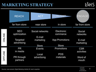 8
MARKETING STRATEGY
Sources: case scenario, Digital Marketing Institute UK, team’s expertise
Lancaster
University
eXtraordinaire
REACH ACT CONVERT ENGAGE
far from store near store in store far from store
ONLINEOFFLINE
SEO
optimization
Targeted
advertising
PR
in media
PR through
partners
Social networks
E-mail
marketing
Store
Events
Local
advertising
Electronic
commerce
App Promotions
Store
Promotions
POS
materials
Social
networks
E-mail
marketing
CSR
activities
Word of
mouth
 