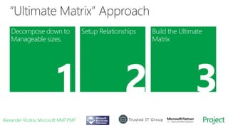 The Ultimate Matrix Final | PPTX