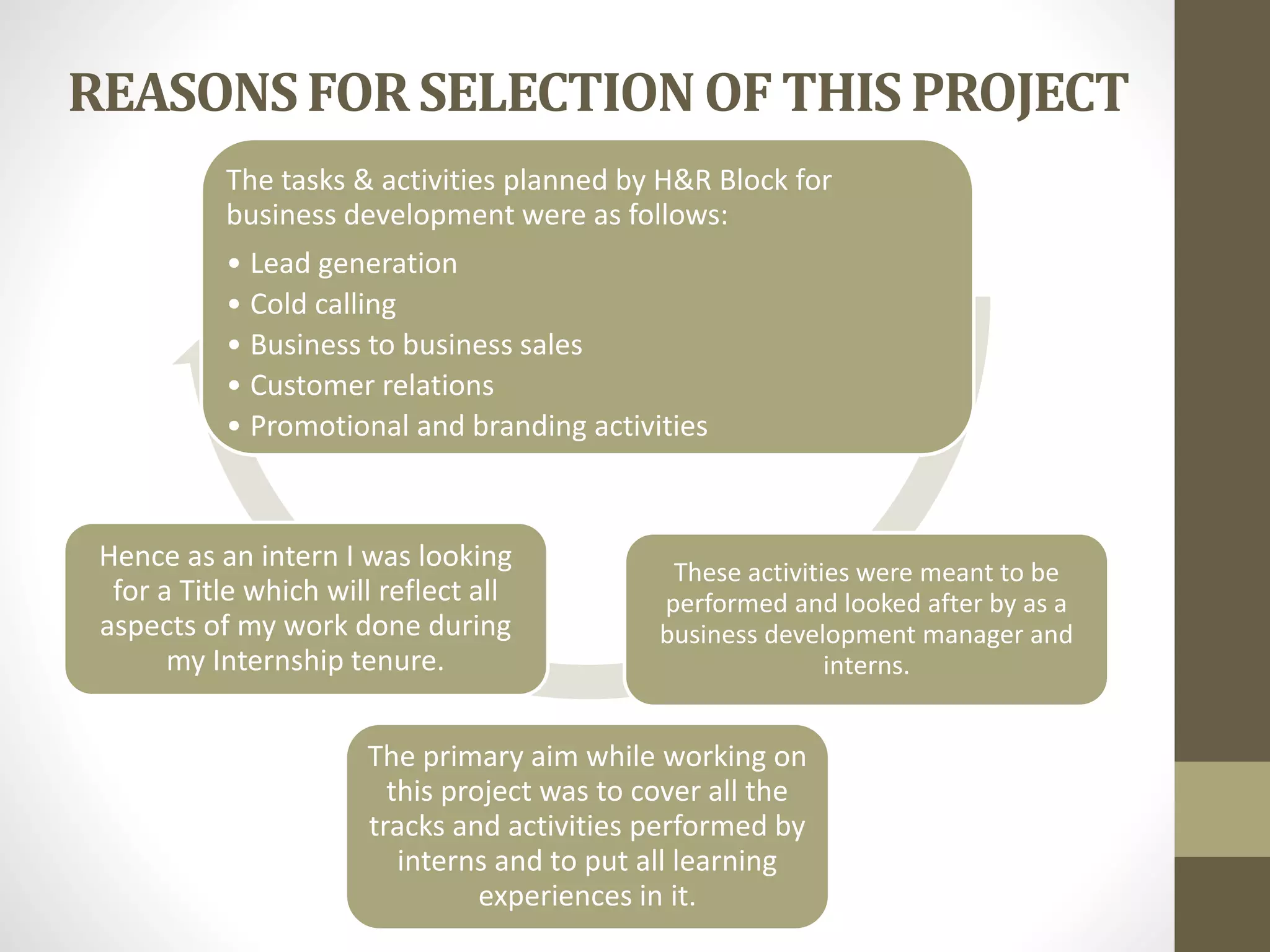 REASONSFOR SELECTIONOF THIS PROJECT
The tasks & activities planned by H&R Block for
business development were as follows:
• Lead generation
• Cold calling
• Business to business sales
• Customer relations
• Promotional and branding activities
These activities were meant to be
performed and looked after by as a
business development manager and
interns.
The primary aim while working on
this project was to cover all the
tracks and activities performed by
interns and to put all learning
experiences in it.
Hence as an intern I was looking
for a Title which will reflect all
aspects of my work done during
my Internship tenure.
 
