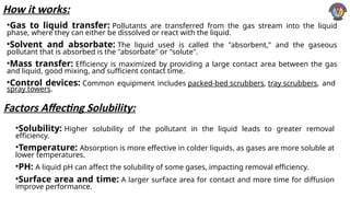 Comprehensive Overview of Scrubbers and Absorption Techniques for Air ...