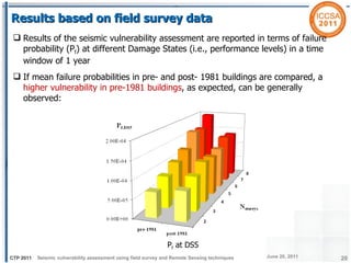 Seismic vulnerability assessment using field survey and Remote Sensing ...