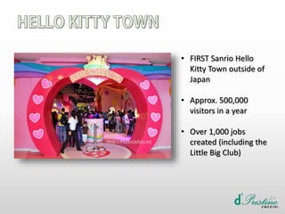 • FIRST Sanrio Hello
Kitty Town outside of
Japan
• Approx. 500,000
visitors in a year
• Over 1,000 jobs
created (including the
Little Big Club)
 