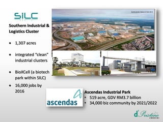 Ascendas Industrial Park
• 519 acre, GDV RM3.7 billion
• 34,000 biz community by 2021/2022
Southern Industrial &
Logistics Cluster
 1,307 acres
 integrated “clean”
industrial clusters
 BioXCell (a biotech
park within SILC)
 16,000 jobs by
2016
 