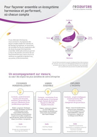 libres de se dépasser ensemble
Au sein d’environnements souvent complexes et face à des situations
de tensions, nous visons une méthodologie facilitatrice et simple dans
sa mise en œuvre. Après un recueil de vos besoins, nous vous propo-
sons une démarche structurée et encadrée dans le temps.
Contexte : constitution d’une
nouvelle équipe, d’une équipe
projet. Équipes de direction.
Équipes en diﬃculté.
Équipes d’associés.
Enjeux : renforcer la cohésion,
accroitre l’eﬃcacité,
faire émerger une identité forte
autour d’une vision partagée,
bâtir l’esprit d’équipe.
Contexte : projets stratégiques
(investissements), RSE,
innovation ouverte,
changement de gouvernance.
S’ENGAGER
PERSONNELLEMENT
VIBRER
ENSEMBLE
EXPLORER
L’INCONNU
Un accompagnement sur mesure,
au cœur des enjeux les plus sensibles de votre entreprise
Pour façonner ensemble un écosystème
harmonieux et performant,
où chacun compte
Résilience
Force
motrice
Focus
Confiance
BATIR
une équipe unie
CRÉER
une vision
qui a du sens
ACCROÎTRE
l’engagement
personnel
ENCOURAGER
un processus
participatif
AGIR
ENSEMBLE
Accompagnement du changement
Diagnostic d’organisation
Facilitation en intelligence collective
(techniques de participation,
forum ouvert, world café)
Outils
Enjeux : réussir la transformation,
donner du sens, développer
une culture d’engagement et de
responsabilisation, organiser
la coopération, s’appuyer sur
un dialogue social eﬃcient.
Contexte : poste fortement
exposé, prise de poste,
évolution, dynamisation de
parcours. Résolution d’une
problématique spéciﬁque.
Enjeux : progresser. Développer
son leadership. Développer une posture
d’inﬂuence avec ou sans
responsabilité hiérarchique.
Gérer les situations à fortes tensions.
Acquérir de nouvelles compétences
(prise de décision, gestion des émotions).
Aligner les pratiques managériales.
Coaching individuel
Groupes de co-développement et
de partage de pratiques
Outils
Coaching d’équipe
Cohésion d’équipe
Outils
À vos côtés dans l’entreprise,
nous concevons et proposons des
façons simples d’aider les individus et
les équipes à progresser, en favorisant
de nouvelles formes de coopération aﬁn
de réussir le projet d’entreprendre
ensemble. Cette aide extérieure permet
à chacun de prendre conscience de son
fonctionnement pour mieux s’ouvrir et
renforcer sa capacité à s’ajuster à soi,
aux autres, à l’environnement.
 