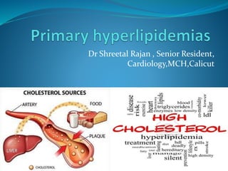 Dr Shreetal Rajan , Senior Resident,
Cardiology,MCH,Calicut
 