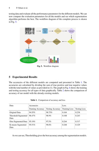Computational Intelligence in Pattern Recognition Asit Kumar Das | PDF