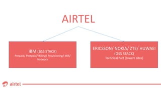 AIRTEL
IBM (BSS STACK)
Prepaid/ Postpaid/ Billing/ Provisioning/ MiS/
Network
ERICSSON/ NOKIA/ ZTE/ HUWAEI
(OSS STACK)
Technical Part (tower/ sites)
 
