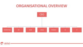ORGANISATIONAL OVERVIEW
CEO
MARKETING HR SCM LEGAL FINANCE CS IT
 