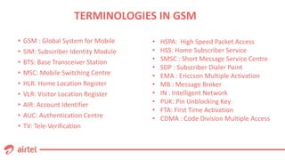 TERMINOLOGIES IN GSM
• GSM : Global System for Mobile
• SIM: Subscriber Identity Module
• BTS: Base Transceiver Station
• MSC: Mobile Switching Centre
• HLR: Home Location Register
• VLR: Visitor Location Register
• AIR: Account Identifier
• AUC: Authentication Centre
• TV: Tele-Verification
• HSPA: High Speed Packet Access
• HSS: Home Subscriber Service
• SMSC : Short Message Service Centre
• SDP : Subscriber Dialer Point
• EMA : Ericcson Multiple Activation
• MB : Message Broker
• IN : Intelligent Network
• PUK: Pin Unblocking Key
• FTA: First Time Activation
• CDMA : Code Division Multiple Access
 