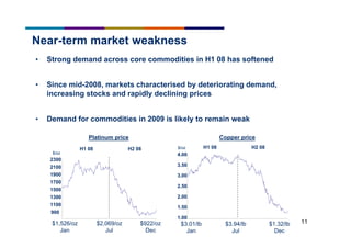 11
Near-term market weakness
• Strong demand across core commodities in H1 08 has softened
• Since mid-2008, markets characterised by deteriorating demand,
increasing stocks and rapidly declining prices
• Demand for commodities in 2009 is likely to remain weak
900
1100
1300
1500
1700
1900
2100
2300
H1 08 H2 08
$/oz
Platinum price
1.00
1.50
2.00
2.50
3.00
3.50
4.00
Copper price
H1 08 H2 08$/oz
$1,526/oz
Jan
$2,069/oz
Jul
$922/oz
Dec
$3.01/lb
Jan
$3.94/lb
Jul
$1.32/lb
Dec
 