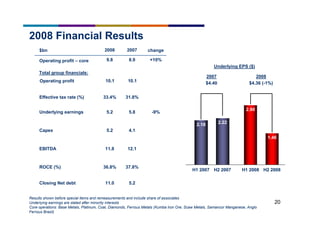 20
2008 Financial Results
5.2
37.8%
12.1
4.1
5.8
31.8%
2007
-9%
change
11.0
36.8%
11.8
5.2
5.2
33.4%
2008
Effective tax rate (%)
ROCE (%)
Closing Net debt
EBITDA
Capex
Underlying earnings
$bn
10.110.1Operating profit
Results shown before special items and remeasurements and include share of associates
Underlying earnings are stated after minority interests
Core operations: Base Metals, Platinum, Coal, Diamonds, Ferrous Metals (Kumba Iron Ore, Scaw Metals, Samancor Manganese, Anglo
Ferrous Brazil)
8.9 +10%9.8Operating profit – core
Total group financials:
Underlying EPS ($)
2007
$4.40
H2 2007 H2 2008H1 2007
2.222.18
1.46
H1 2008
2.90
2008
$4.36 (-1%)
 