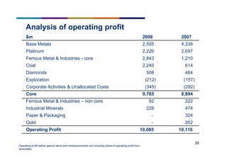 39
Analysis of operating profit
$m 2008 2007
Base Metals 2,505 4,338
Platinum 2,226 2,697
Ferrous Metal & Industries - core 2,843 1,210
Coal 2,240 614
Diamonds 508 484
Exploration (212) (157)
Corporate Activities & Unallocated Costs (345) (292)
Core 9,765 8,894
Ferrous Metal & Industries – non core 92 222
Industrial Minerals 228 474
Paper & Packaging - 324
Gold - 202
Operating Profit 10,085 10,116
Operating profit before special items and remeasurements and including share of operating profit from
associates
 