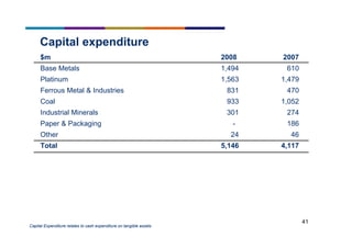 41
Capital expenditure
$m 2008 2007
Base Metals 1,494 610
Platinum 1,563 1,479
Ferrous Metal & Industries 831 470
Coal 933 1,052
Industrial Minerals 301 274
Paper & Packaging - 186
Other 24 46
Total 5,146 4,117
Capital Expenditure relates to cash expenditure on tangible assets
 
