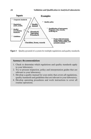 Validation And Qualification In Analytical Laboratories 2nd Edition ...