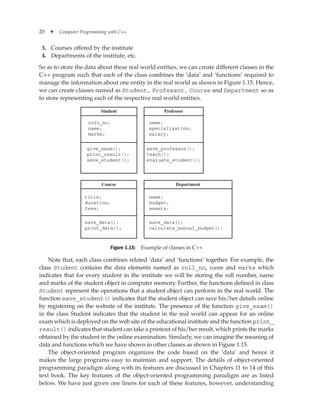 20 ✦ Computer Programming with C++
3. Courses offered by the institute
4. Departments of the institute, etc.
So as to store the data about these real world entities, we can create different classes in the
C++ program such that each of the class combines the ‘data’ and ‘functions’ required to
manage the information about one entity in the real world as shown in Figure 1.15. Hence,
we can create classes named as Student, Professor, Course and Department so as
to store representing each of the respective real world entities.
Student
roll_no;
name;
marks;
give_exam();
print_result();
save_student();
name;
specialization;
salary;
save_professor();
teach();
evaluate_student();
Professor
name;
budget;
assets;
save_data();
calculate_annual_budget();
Department
title;
duration;
fees;
save_data();
print_data();
Course
Figure 1.15: Example of classes in C++
Note that, each class combines related ‘data’ and ‘functions’ together. For example, the
class Student contains the data elements named as roll_no, name and marks which
indicates that for every student in the institute we will be storing the roll number, name
and marks of the student object in computer memory. Further, the functions defined in class
Student represent the operations that a student object can perform in the real world. The
function save_student() indicates that the student object can save his/her details online
by registering on the website of the institute. The presence of the function give_exam()
in the class Student indicates that the student in the real world can appear for an online
exam which is deployed on the web site of the educational institute and the function print_
result() indicates that student can take a printout of his/her result, which prints the marks
obtained by the student in the online examination. Similarly, we can imagine the meaning of
data and functions which we have shown in other classes as shown in Figure 1.15.
The object-oriented program organizes the code based on the ‘data’ and hence it
makes the large programs easy to maintain and support. The details of object-oriented
programming paradigm along with its features are discussed in Chapters 11 to 14 of this
text book. The key features of the object-oriented programming paradigm are as listed
below. We have just given one liners for each of these features, however, understanding
 