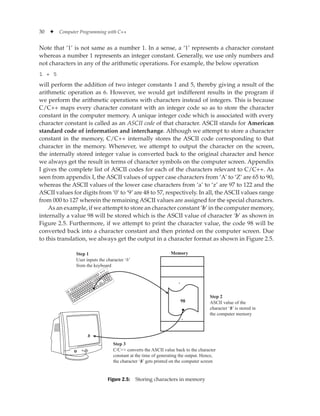 30 ✦ Computer Programming with C++
Note that ‘1’ is not same as a number 1. In a sense, a ‘1’ represents a character constant
whereas a number 1 represents an integer constant. Generally, we use only numbers and
not characters in any of the arithmetic operations. For example, the below operation
1 + 5
will perform the addition of two integer constants 1 and 5, thereby giving a result of the
arithmetic operation as 6. However, we would get indifferent results in the program if
we perform the arithmetic operations with characters instead of integers. This is because
C/C++ maps every character constant with an integer code so as to store the character
constant in the computer memory. A unique integer code which is associated with every
character constant is called as an ASCII code of that character. ASCII stands for American
standard code of information and interchange. Although we attempt to store a character
constant in the memory, C/C++ internally stores the ASCII code corresponding to that
character in the memory. Whenever, we attempt to output the character on the screen,
the internally stored integer value is converted back to the original character and hence
we always get the result in terms of character symbols on the computer screen. Appendix
I gives the complete list of ASCII codes for each of the characters relevant to C/C++. As
seen from appendix I, the ASCII values of upper case characters from ‘A’ to ‘Z’ are 65 to 90,
whereas the ASCII values of the lower case characters from ‘a’ to ‘z’ are 97 to 122 and the
ASCII values for digits from ‘0’ to ‘9’ are 48 to 57, respectively. In all, the ASCII values range
from 000 to 127 wherein the remaining ASCII values are assigned for the special characters.
As an example, if we attempt to store an character constant ‘b’ in the computer memory,
internally a value 98 will be stored which is the ASCII value of character ‘b’ as shown in
Figure 2.5. Furthermore, if we attempt to print the character value, the code 98 will be
converted back into a character constant and then printed on the computer screen. Due
to this translation, we always get the output in a character format as shown in Figure 2.5.
b
98
Step 2
Step 3
Memory
.
.
ASCII value of the
character ‘b’ is stored in
the computer memory
C/C++ converts the ASCII value back to the character
constant at the time of generating the output. Hence,
the character ‘b’ gets printed on the computer screen
Step 1
User inputs the character ‘b’
from the keyboard
Figure 2.5: Storing characters in memory
 