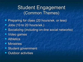 Student EngagementStudent Engagement
(Common Themes)(Common Themes)
 Preparing for class (20 hours/wk. or less)Preparing for class (20 hours/wk. or less)
 Jobs (10 to 20 hours/wk.)Jobs (10 to 20 hours/wk.)
 Socializing (including on-line social networks)Socializing (including on-line social networks)
 Video gamesVideo games
 AthleticsAthletics
 MinistriesMinistries
 Student governmentStudent government
 Outdoor activitiesOutdoor activities
 
