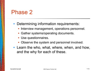 Kendall & Kendall 2005 Pearson Prentice Hall 1-13
Phase 2
• Determining information requirements:
• Interview management, operations personnel.
• Gather systems/operating documents.
• Use questionnaires.
• Observe the system and personnel involved.
• Learn the who, what, where, when, and how,
and the why for each of these.
 
