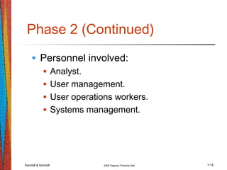 Kendall & Kendall 2005 Pearson Prentice Hall 1-14
Phase 2 (Continued)
• Personnel involved:
• Analyst.
• User management.
• User operations workers.
• Systems management.
 