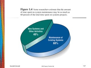 Kendall & Kendall 2005 Pearson Prentice Hall 1-27
 