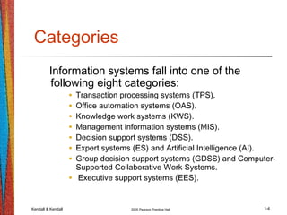 Kendall & Kendall 2005 Pearson Prentice Hall 1-4
Categories
Information systems fall into one of the
following eight categories:
• Transaction processing systems (TPS).
• Office automation systems (OAS).
• Knowledge work systems (KWS).
• Management information systems (MIS).
• Decision support systems (DSS).
• Expert systems (ES) and Artificial Intelligence (AI).
• Group decision support systems (GDSS) and Computer-
Supported Collaborative Work Systems.
• Executive support systems (EES).
 