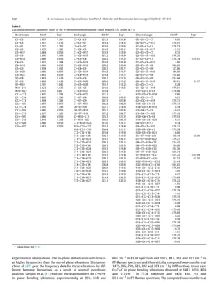 experimental observations. The in-plane deformation vibration is
at higher frequencies than the out-of plane vibrations. Shimanou-
chi et al. [27] gave the frequency data for these vibrations for dif-
ferent benzene derivatives as a result of normal coordinate
analysis. Sarojini et al. [11] ﬁnd out the wavenumbers for CACAC
in plane bending vibrations experimentally at 991, 818 and
665 cmÀ1
in FT-IR spectrum and 1015, 815, 351 and 315 cmÀ1
in
FT-Raman spectrum and theoretically computed wavenumbers at
1475, 992, 796, 623, 392 and 303 cmÀ1
by DFT method. In our case
CACAC in plane bending vibrations observed at 1483, 1016, 858
and 557 cmÀ1
in FT-IR spectrum and 1476, 838, 791 and
614 cmÀ1
in FT-Raman spectrum. The computed wavenumbers at
Table 1
Calculated optimized parameter values of the N-phenylbenzenesulfonamide (bond length in (Å), angles in (°)).
Bond length B3LYP Expa
Bond angle B3LYP Expa
Dihedral angle B3LYP Expa
C1AC2 1.397 1.391 C2AC1AC6 121.5 121.8 C6AC1AC2AC3 À0.56
C1AC6 1.397 1.410 C2AC1AS7 119.4 118.5 C6AC1AC2AH17 178.41
C1AS7 1.797 1.765 C6AC1AS7 119.0 119.6 S7AC1AC2AC3 178.53
C2AC3 1.395 1.382 C1AC2AC3 118.9 120.1 S7AC1AC2AH17 À2.51
C2AH17 1.084 0.950 C1AC2AH17 119.9 119.9 C2AC1AC6AC5 0.35
C3AC4 1.396 1.390 C3AC2AH17 121.2 119.9 C2AC1AC6AH21 À178.25
C3AH18 1.086 0.950 C2AC3AC4 120.2 119.2 S7AC1AC6AC5 À178.74 À179.51
C4AC5 1.397 1.384 C2AC3AH18 119.6 120.4 S7AC1AC6AH21 2.66
C4AH19 1.086 0.950 C4AC3AH18 120.2 120.4 C2AC1AS7AO8 162.09
C5AC6 1.394 1.403 C3AC4AC5 120.3 120.7 C2AC1AS7AO9 27.86
C5AH20 1.086 0.950 C3AC4AH19 119.8 119.7 C2AC1AS7AN10 À86.90
C6AH21 1.085 0.950 C5AC4AH19 119.8 119.7 C6AC1AS7AO8 À18.80
S7AO8 1.463 1.429 C4AC5AC6 120.1 121.5 C6AC1AS7AO9 À153.04
S7AO9 1.462 1.433 C4AC5AH20 120.2 119.2 C6AC1AS7AN10 92.21 53.17
S7AN10 1.701 1.645 C6AC5AH20 119.7 119.2 C1AC2AC3AC4 0.28
N10AC11 1.423 1.436 C1AC6AC5 119.0 116.5 C1AC2AC3AH18 179.81
N10AH22 1.015 0.86 C1AC6AH21 119.8 – H17AC2AC3AC4 À178.68
C11AC12 1.401 1.393 C5AC6AH21 121.3 – H17AC2AC3AH18 0.86
C11AC16 1.402 1.390 C1AS7AO8 108.0 109.2 C2AC3AC4AC5 0.21
C12AC13 1.394 1.382 C1AS7AO9 107.5 107.8 C2AC3CA4AH19 179.71
C12AH23 1.087 0.950 C1AS7AN10 106.8 106.0 H18AC3AC4AC5 À179.33
C13AC14 1.395 1.390 O8AS7AO9 122.7 118.9 H18AC3AC4AH19 0.18
C13AH24 1.086 0.950 O8AS7AN10 103.7 105.6 C3AC4AC5AC6 À0.42
C14AC15 1.397 1.385 O9AS7AN10 107.2 108.7 C3AC4AC5AH20 179.10
C14AH25 1.086 0.950 S7AN10AC11 123.5 121.3 H19AC4AC5AC6 À179.93
C15AC16 1.394 1.384 S7AN10AH22 109.0 106.4 H19AC4AC5AH20 À0.41
C15AH26 1.086 0.950 C11AN10AH22 115.0 110.7 C4AC5AC6AC1 0.14
C16AH27 1.083 0.950 N10AC11AC12 119.5 118.8 C4AC5AC6AH21 178.72
N10AC11AC16 120.6 121.1 H20AC5AC6AC1 À179.38
C12AC11AC16 119.8 119.9 H20AC5AC6AH21 À0.80
C11AC12AC13 120.1 119.9 C1AS7AN10AC11 60.49 65.09
C11AC12AH23 119.7 120.1 C1AS7AN10AH22 À79.27
C13AC12AH23 120.2 120.1 O8AS7AN10AC11 174.45
C12AC13AC14 120.3 120.3 O8AS7AN10AH22 34.68
C12AC13AH24 119.5 119.8 O9AS7AN10AC11 À54.50
C14AC13AH24 120.3 119.8 O9AS7AN10AH22 165.74
C13AC14AC15 119.5 119.4 S7AN10AC11AC12 À125.22 À122.99
C13AC14AH25 120.2 120.3 S7AN10AC11AC16 57.53 61.15
C15AC14AH25 120.3 120.3 H22AN10AC11AC12 12.43
C14AC15AC16 120.8 120.9 H22AN10AC11AC16 À164.82
C14AC15AH26 120.0 119.6 N10AC11AC12AC13 À176.80
C16AC15AH26 119.2 119.6 N10AC11AC13AH23 3.03
C11AC16AC15 119.5 119.5 C16AC11AC12AC13 0.47
C11AC16AH27 119.4 120.3 C16AC11AC12AH23 À179.69
C15AC16AH27 121.1 120.3 N10AC11AC16AC15 178.22
N10AC11AC16AH27 À1.55
C12AC11AC16AC15 0.98
C12AC11AC16AH27 À178.79
C11AC12AC13AC14 À1.41
C11AC12AC13AH24 179.35
H23AC12AC13AH24 178.76
H23AC12AC13AH24 À0.48
C12AC13AC14AC15 0.88
C12AC13AC14AH25 À179.49
H24AC13AC14AC15 À179.89
H24AC13AC14AH25 À0.26
C13AC14AC15AC16 0.59
C13AC14AC15AH26 179.28
H25AC14AC15AH26 À179.04
H25AC14AC15AH26 À0.35
C14AC15AC16AC11 À1.51
C14AC15AC16AH27 178.25
H26AC15AC16AC11 179.78
H26AC15AC16AH27 À0.45
a
Taken from Ref. [21].
422 K. Govindarasu et al. / Spectrochimica Acta Part A: Molecular and Biomolecular Spectroscopy 133 (2014) 417–431
 