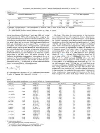 interactions between ‘ﬁlled’ (donor) Lewis-type NBOs and ‘empty’
(acceptor) nonLewis NBOs, and estimating their energy by 2nd
order perturbation theory. The localized orbitals in the best Lewis
structure can interact strongly. A ﬁlled bonding or lone pair orbital
can act as a donor and an empty or ﬁlled bonding, anti-bonding or
lone pair orbital can act as an acceptor. These interactions can
strengthen and weaken bonds. A lone pair donor ? anti-bonding
acceptor orbital interaction will weaken the bond associated with
the anti-bonding orbital. Conversely, an interaction with a bonding
pair as the acceptor will strengthen the bond [39]. The second-
order Fock-matrix was carried out to evaluate the donor–acceptor
interactions in the NBO basis. The output obtained by the
2nd-order perturbation theory analysis is normally the ﬁrst to be
examined by the experienced NBO user in searching for signiﬁcant
delocalization effects. However, the strengths of these delocaliza-
tion interactions, E(2), are estimated by second order perturbation
theory as estimated by the following equation.
E2 ¼ DEij ¼ qi
Fði; jÞ
2
ej À ei
qi is the donor orbital occupancy; Ei, Ej is the diagonal elements and
Fij is the off diagonal NBO Fock matrix element.
The larger E(2), value the more intensive is the interaction
between electron donors and acceptor, i.e. the more donation ten-
dency from electron donors to electron acceptors and the greater
the extent of conjugation of the whole system. The intramolecular
interaction are formed by the orbital overlap between r(CAC) and
rÃ
(CAC); p(CAC) and pÃ
(CAC) and LP(1) and LP(2) bond orbital
which results intramolecular charge transfer (ICT) causing stabil-
ization of the system. In our molecule, the p electron delocalization
is maximum around C1AC2, C3AC4 and C5AC6 distributed to pÃ
antibonding of C3AC4, C5AC6, C1AC2 and C5AC6 with a stabiliza-
tion energy of about 20.96, 23.85, 19.21, 19.25 and 20.84 kJ/mol as
shown in Table 3. Another hyper-conjugative interaction of
p(C12AC13) ? LP (1) C11, LPÃ
(1) C14 and p (C15AC16) ? LP (1)
C11, LPÃ
(1) C14 which increases ED(1.024, 1.011, 1.024 and
1.011e) that weakens the respective bonds leading to stabilization
of 53.53, 44.50, 55.54 and 47.45 kJ/mol respectively. pÃ
(C1AC2) of
the NBO conjugated with pÃ
(C3AC4) and pÃ
(C5AC6) leads to an
enormous stabilization of 226.29 and 210.33 kJ/mol respectively.
This strong stabilization denotes the larger delocalization. This
highest interaction around the ring can induce the large bioactivity
in the compound. The maximum electron density of 1.846e occurs
in the intramolecular hyperconjugative interaction of the LP (1)
N10 conjugate with orbital of LP (1) C11 which leads to strong
Table 2 (continued)
Mode nos. Experimental wavenumbers (cmÀ1
) Theoritical wavenumbers (cmÀ1
) TED (P10%) with assignments
B3LYP/6-31G(d,p)
FT-IR FT-Raman Unscaled Scaled IIR
a
IRA
b
72 109 105 0.88 9.61 sCSNC(50)
73 41 39 0.07 29.84 dCCS(18) + sCCSN(78)
74 33 32 0.55 70.45 sCSNC(65)
75 26 25 0.11 100.00 Lattice vibration
m – stretching; d in-plane bending; c – out-of-plane bending; s – torsion; w – weak; s – strong; vs – very strong; vw – very weak.
a
IIR – IR Intensity (Km molÀ1
).
b
IRa – Raman intensity (Arb units) (intensity normalized to 100%); RA – Ring A; RB – Ring B.
Table 3
Second order perturbation theory analysis of Fock Matrix in NBO basis for N-phenylbenzenesulfonamide.
Donor (i) ED (i)(e) Acceptor (j) ED (j)(e) E(2)a
(kJ molÀ1
) E(j)–E(i)b
(a.u.) F(i,j)c
(a.u.)
p(C1AC2) 1.680 pÃ
(C3AC4) 0.317 17.03 0.29 0.063
pÃ
(C5AC6) 0.308 20.96 0.29 0.070
p(C3AC4) 1.645 pÃ
(C1AC2) 0.385 23.85 0.27 0.072
pÃ
(C5AC6) 0.308 19.21 0.28 0.066
p(C5AC6) 1.650 pÃ
(C1AC2) 0.385 19.25 0.27 0.065
pÃ
(C3AC4) 0.317 20.84 0.28 0.069
p(C12AC13) 1.684 LP (1) C11 1.024 53.53 0.13 0.093
LPÃ
(1) C14 1.011 44.50 0.15 0.089
p(C15AC16) 1.670 LP (1) C11 1.024 55.54 0.13 0.092
LPÃ
(1) C14 1.011 47.45 0.14 0.090
LP (2) O8 1.815 rÃ
(C1AS7) 0.211 18.11 0.45 0.081
LP (3) O8 1.783 rÃ
(S7AO9) 0.155 19.23 0.57 0.095
rÃ
(S7AN10) 0.268 15.55 0.41 0.072
LP(2)O9 1.819 rÃ
(C1AS7) 0.211 17.74 0.45 0.080
rÃ
(S7AN10) 0.268 10.24 0.41 0.059
LP(1)N10 1.846 LP(1)C11 1.024 25.74 0.19 0.084
LP(1)C11 1.024 pÃ
(C12AC13) 0.342 61.48 0.15 0.104
pÃ
(C15AC16) 0.321 58.18 0.16 0.104
LPÃ
(1)C11 1.010 pÃ
(C12AC13) 0.342 71.60 0.14 0.107
pÃ
(C15AC16) 0.321 65.98 0.14 0.106
pÃ
(C1AC2) 0.384 pÃ
(C3AC4) 0.317 226.29 0.01 0.084
pÃ
(C5AC6) 0.308 210.33 0.01 0.078
rÃ
(S7AO9) 0.154 rÃ
(C1AC6) 0.023 0.68 0.27 0.040
rÃ
(S7AO8) 0.145 rÃ
(N10AC11) 0.031 1.55 0.11 0.040
ED means electron density.
a
E(2) means energy of hyper conjugative interactions.
b
Energy difference between donor and acceptor i and j NBO orbitals.
c
F(i, j) is the Fock matrix element between i and j NBO orbitals.
K. Govindarasu et al. / Spectrochimica Acta Part A: Molecular and Biomolecular Spectroscopy 133 (2014) 417–431 425
 